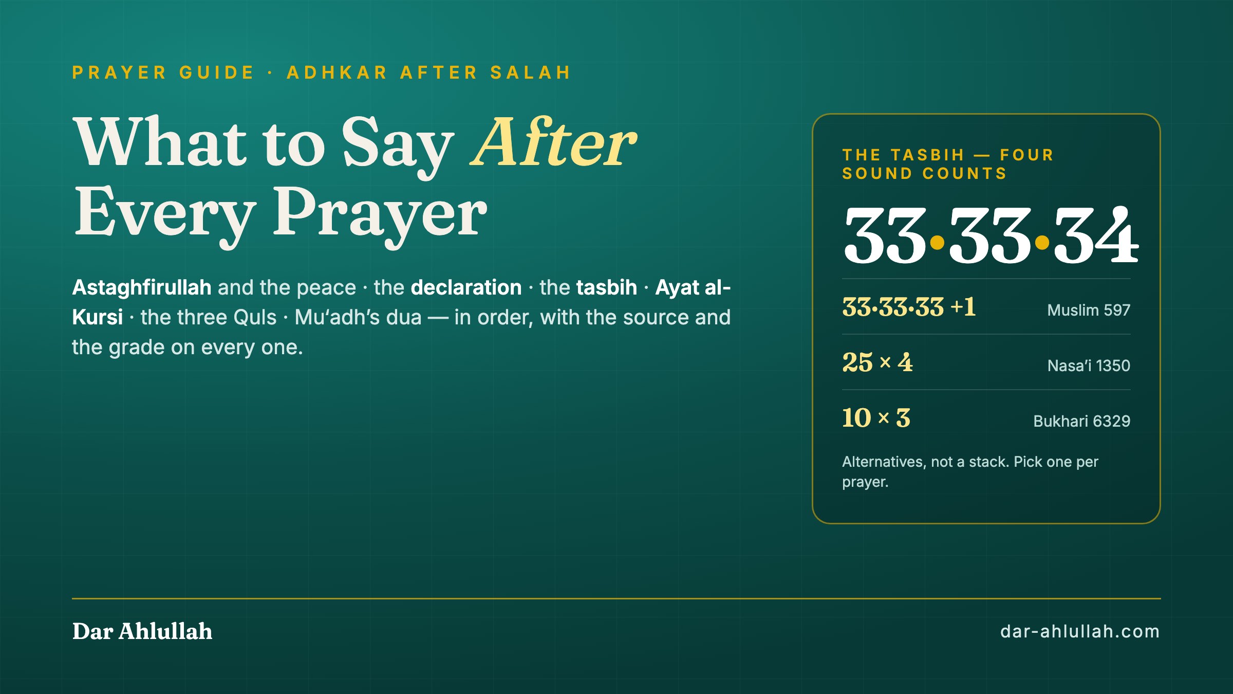 Adhkar after salah - what to say after every prayer, in order: astaghfirullah and Allahumma anta as-salam, the declaration, the tasbih with its four sound counts, Ayat al-Kursi and the three Quls, and the one-minute version