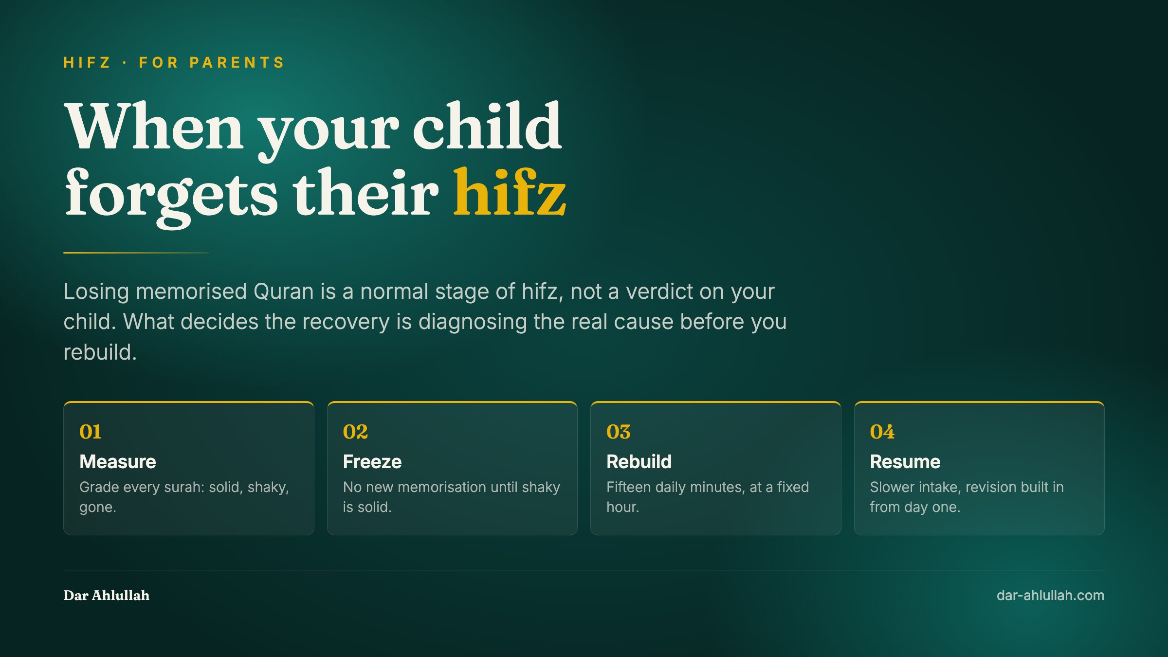 What to do when your child forgets their Quran memorization — diagnosing the cause of lost hifz, auditing what the child still holds, and rebuilding it on a daily revision loop.