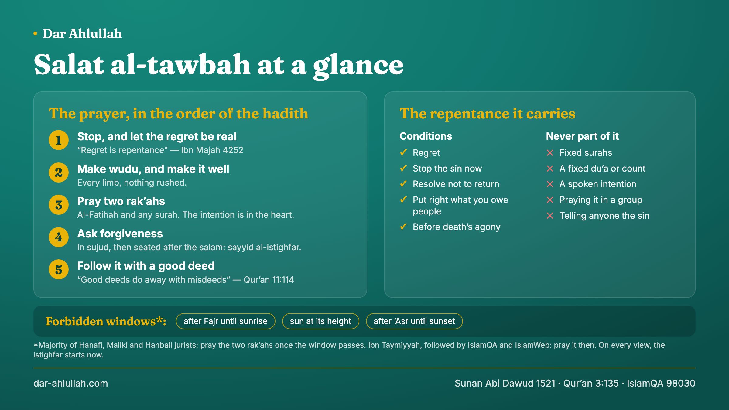 How to pray salat al-tawbah at a glance - the five steps from the hadith of Abu Bakr, stop and regret, make wudu well, pray two rak'ahs, ask forgiveness in sujud and after the salam, follow it with a good deed; beside them the conditions of repentance and what the prayer does not include