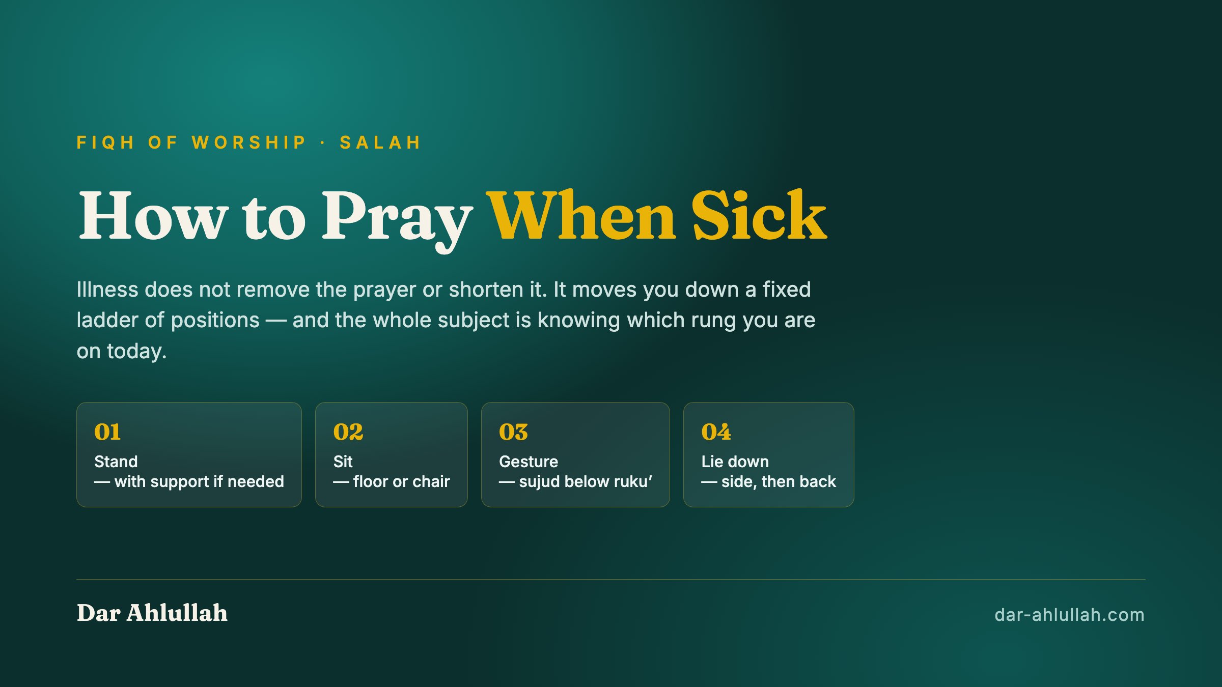 How to pray when sick - the ladder of prayer positions from standing, to sitting, to lying on the side, with gestures replacing bowing and prostration