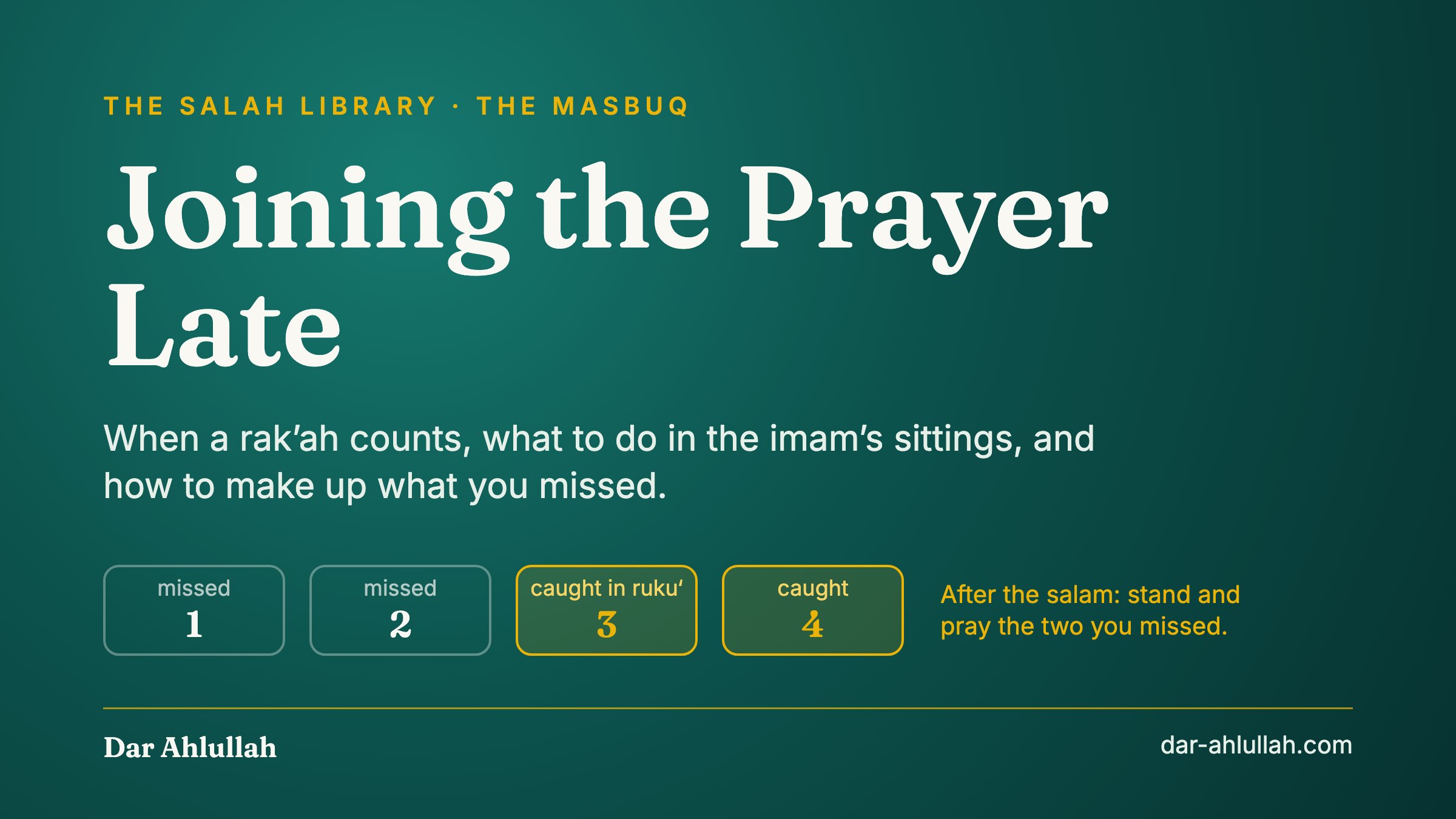 Joining the prayer late - the masbuq's rule shown as four rak'ahs, two missed and two caught from the ruku', with the two missed rak'ahs prayed after the imam's salam