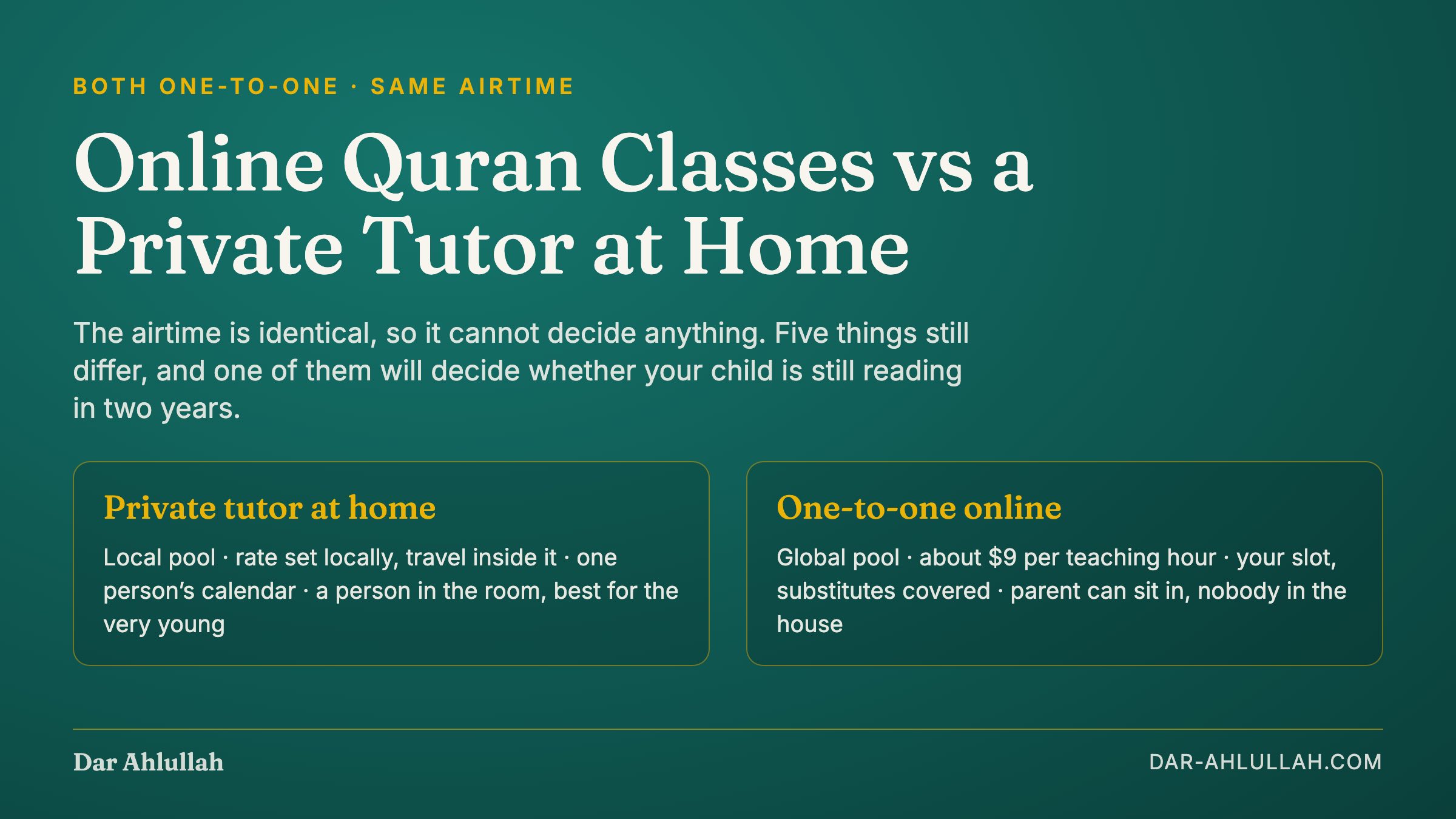 Online Quran classes vs private tutor at home - the five differences between one-to-one online lessons and a tutor who comes to the house: teacher pool, price per hour, scheduling and continuity, safeguarding and the lesson itself