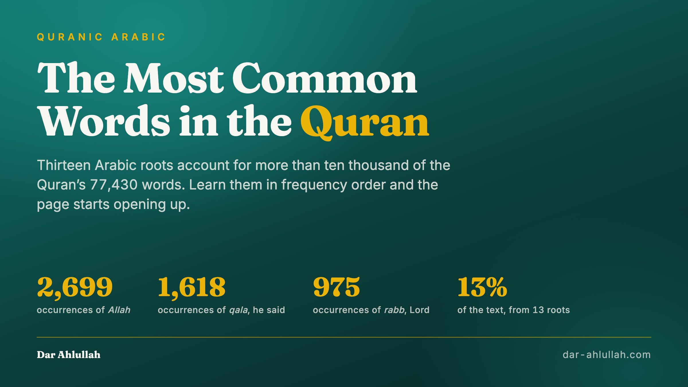 The most common words in the Quran - the highest-frequency Arabic roots including Allah, rabb, qala, amana and rahma, and how to learn them in frequency order