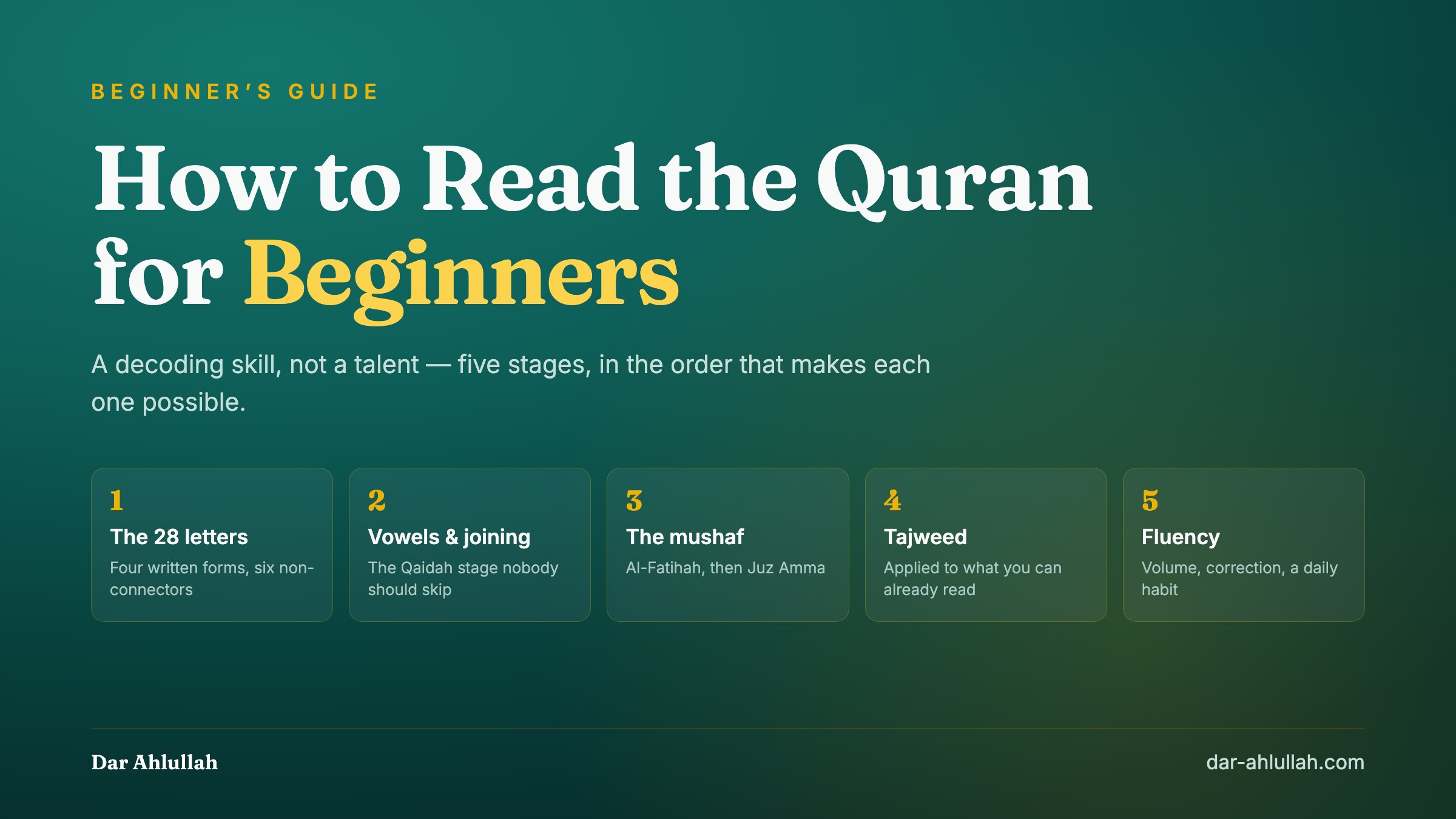 How to read the Quran for beginners - the route from the 28 Arabic letters and their four written forms, through vowel marks and joining, to reading Al-Fatihah from the mushaf
