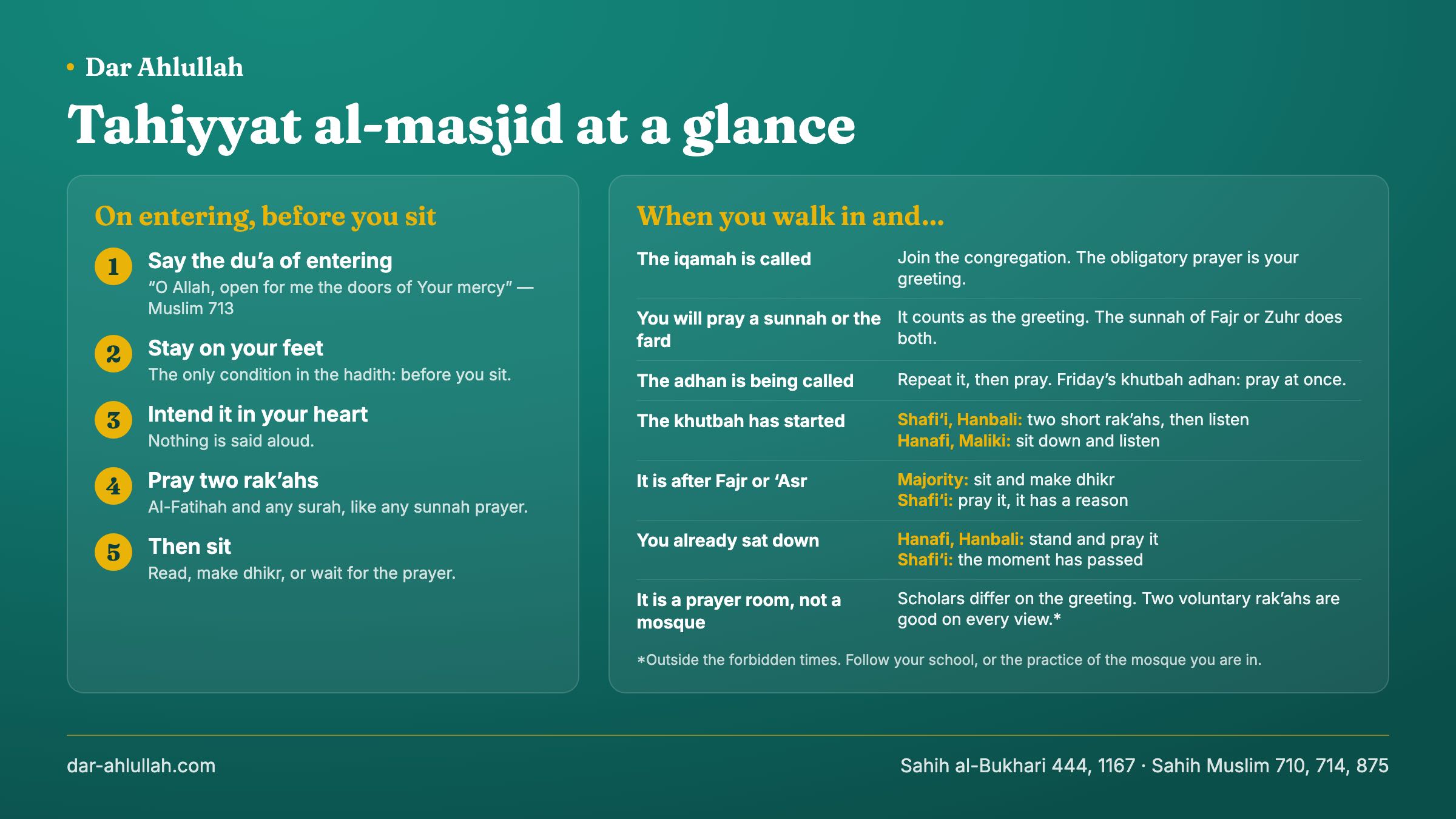 Tahiyyat al-masjid at a glance - the five steps on entering a mosque, the du'a of entering, staying on your feet, intending, two rak'ahs and then sitting; beside them what to do when the iqamah or adhan has started, during the Friday khutbah, after Fajr or 'Asr, if you already sat down, and in a prayer room, with the position of each school