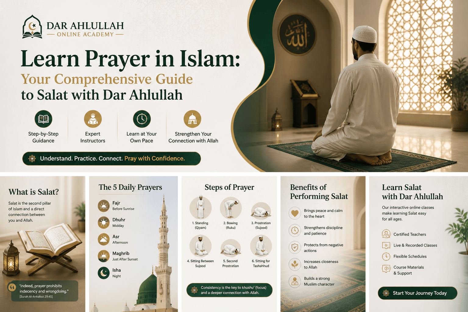 Learn prayer in Islam - Table of Contents